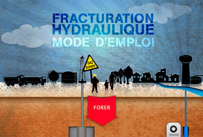 Gaz de schiste et fracturation hydraulique