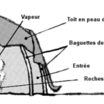 Hutte a sudation