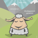 Flyer pour une Sophrologue professionnelle. Le logo a également été pensé pour de la psychologie.